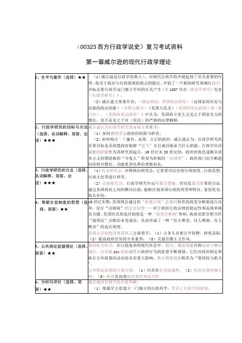 《西方行政学说史》复习考试资料