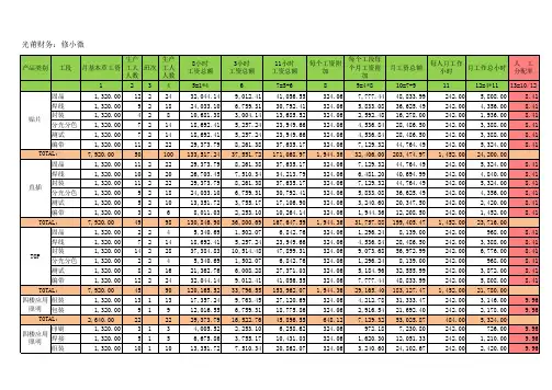人工费率及制造费率计算表 8-28