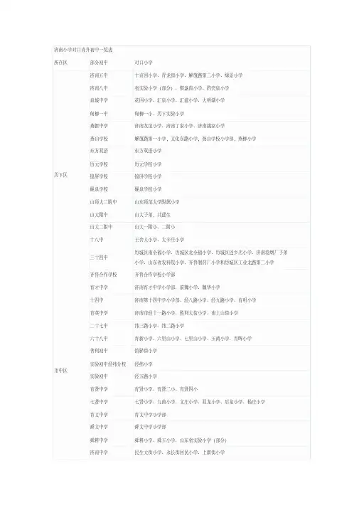 2021学年济南小学对口直升初中一览表