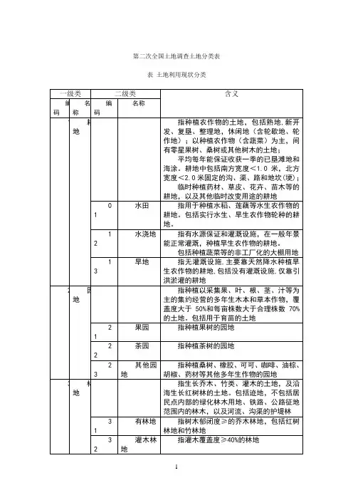 土地性质分类表