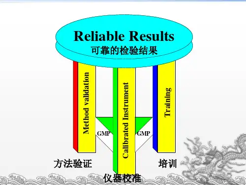 战丹黑龙江药检所分析方法的验证和确认ppt