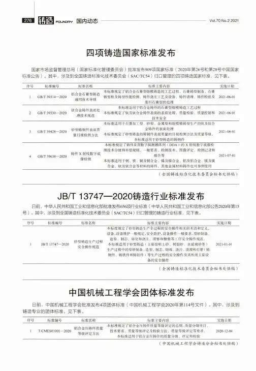 JBT 13747—2020铸造行业标准发布