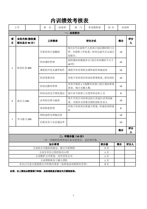 汽车4S店内训师绩效考核表