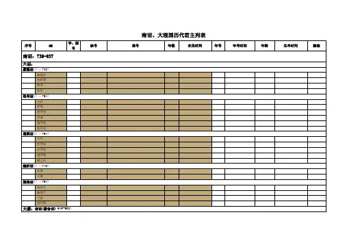 南诏、大理国历代君主列表
