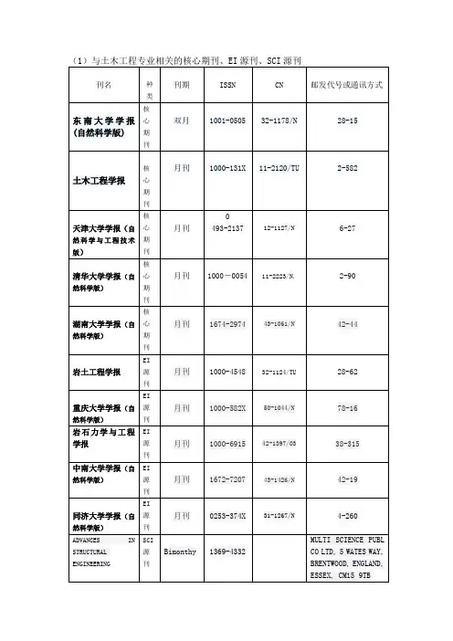 信息检索结课作业