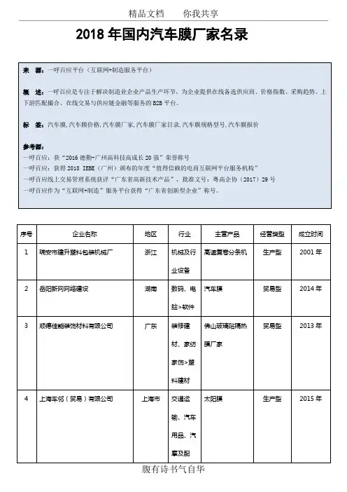 国内有哪些汽车膜厂家？-汽车膜生产厂家目录,汽车膜供应商