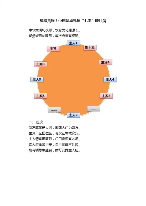 编得真好！中国餐桌礼仪“七字”顺口溜
