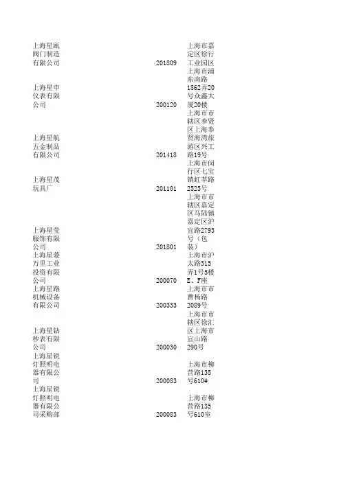 上海企业名录(第一部分)地址邮编