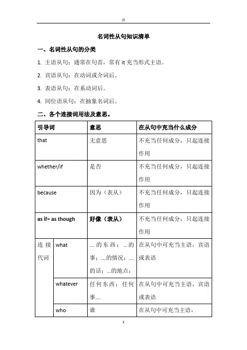 高考英语一轮复习名词性从句知识清单