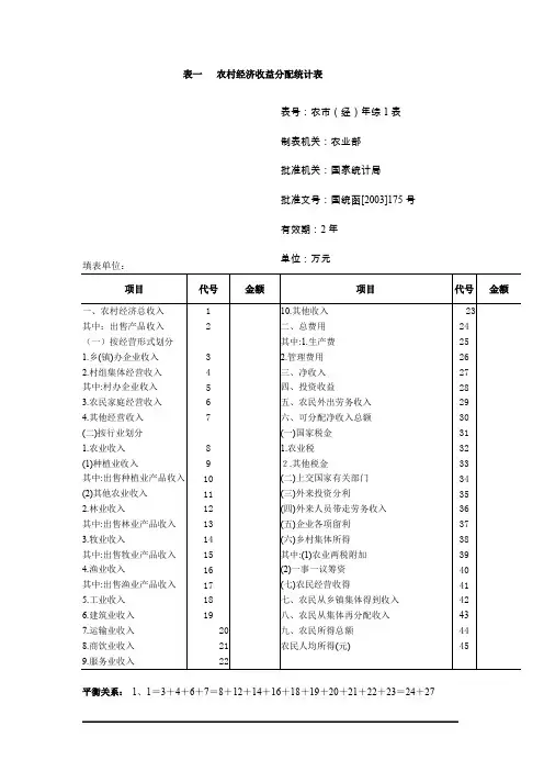 农村经济收益分配统计表