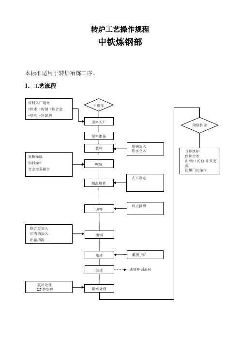 转炉工艺操作规程