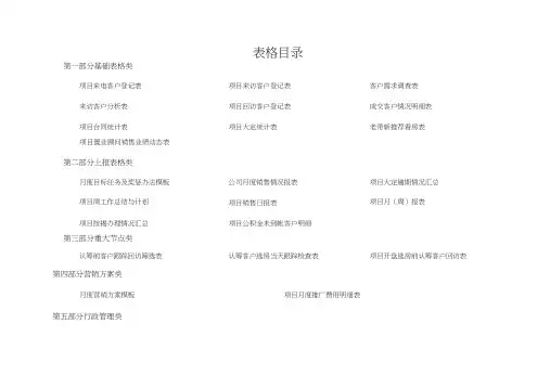 房地产全程营销策划全套表格