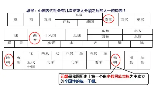 第11课《元朝的统治》课件  (共20张PPT)