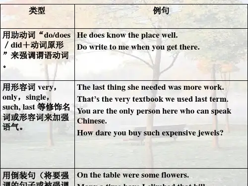语法篇专题特殊句式强调倒装省略therebe