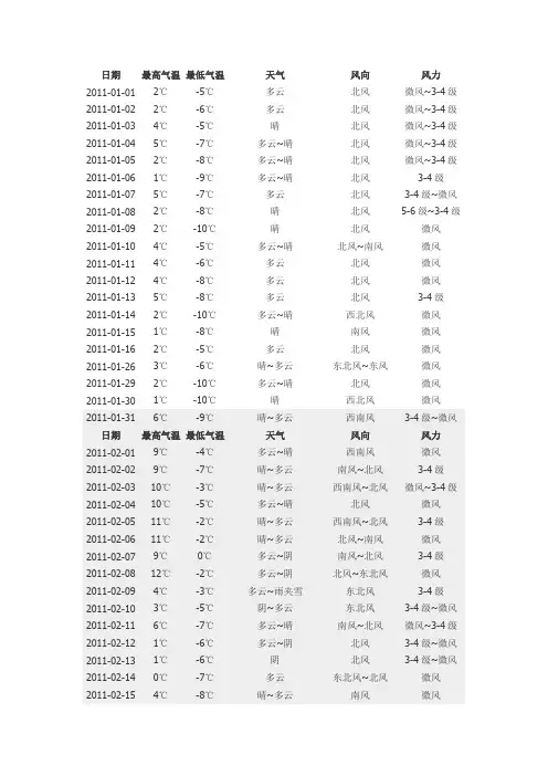 2011年临沂市历史天气汇总