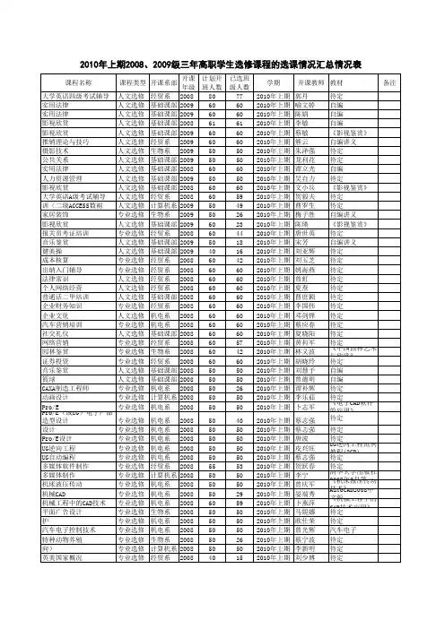 联想集团成功的财务管理体系download