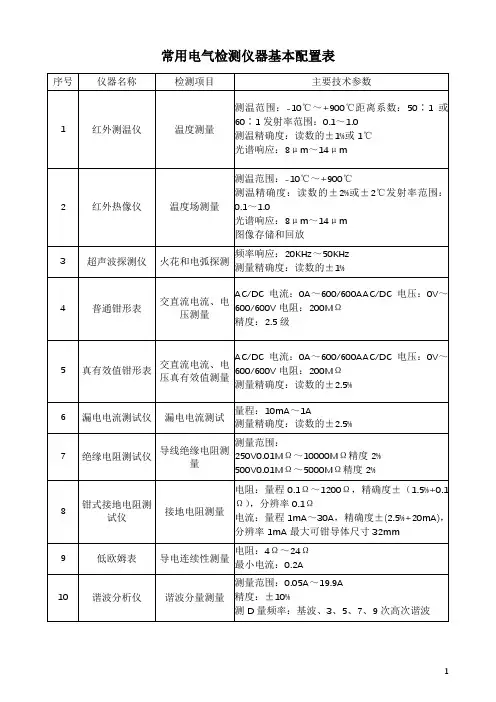 常用电气检测仪器基本配置表