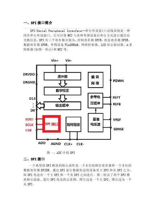 SPI及其接口介绍