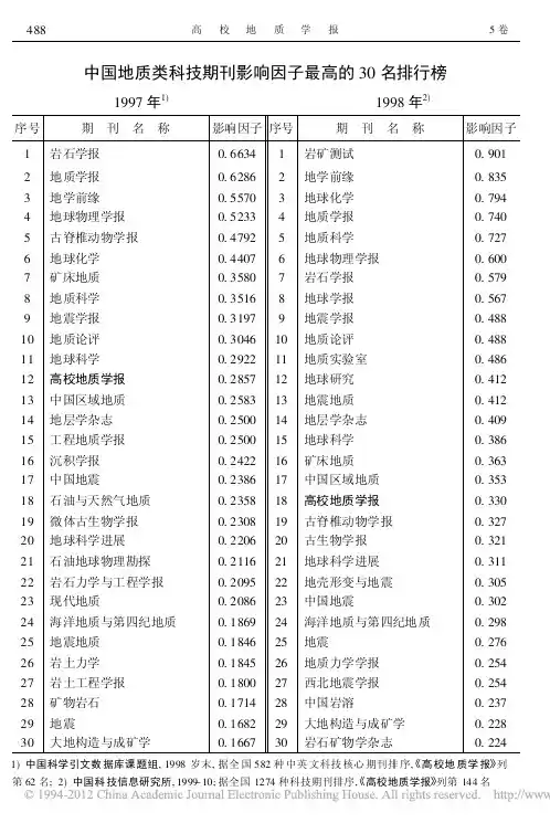 中国地质类科技期刊影响因子最高的30名排行榜