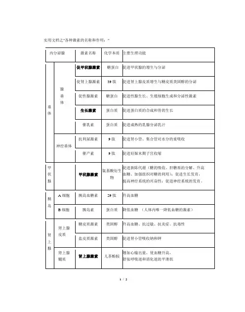 实用文档之高中生物各种激素的名称和作用
