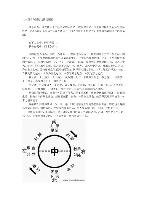 二十四节气圆运动简明图说