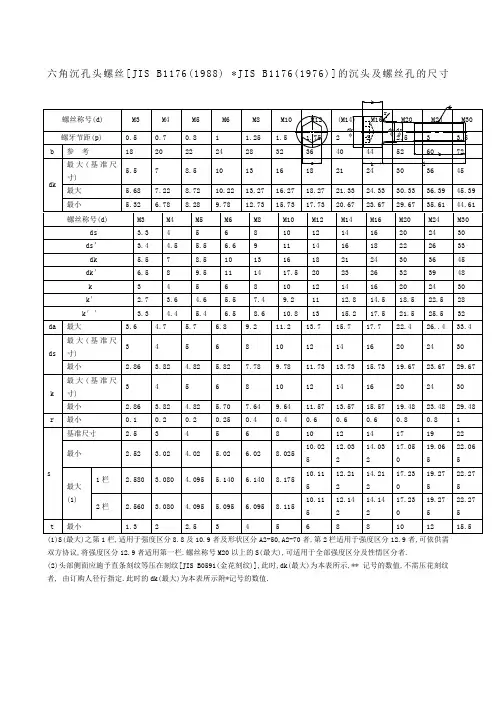 内六角螺丝尺寸表