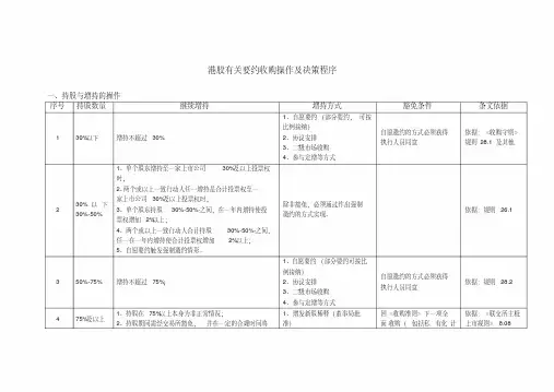 港股有关要约收购操作及决策程序