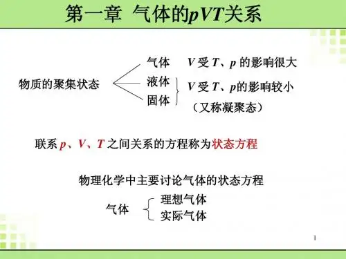 物理化学 第一章 气体PVT性质