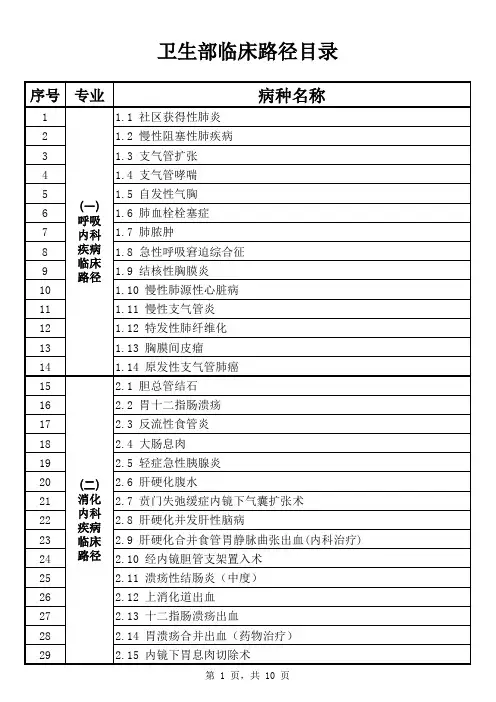 卫生部临床路径目录(318病种)。。。。。。。。。。。。
