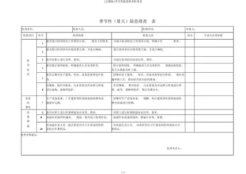 (完整版)季节性隐患排查检查表