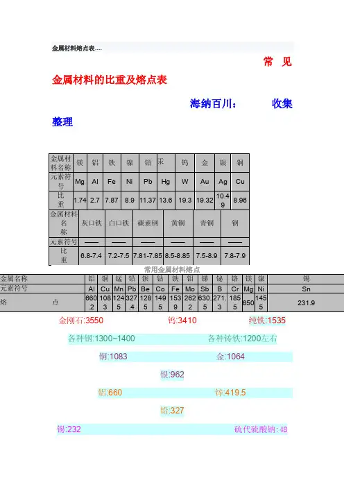 金属材料熔点表