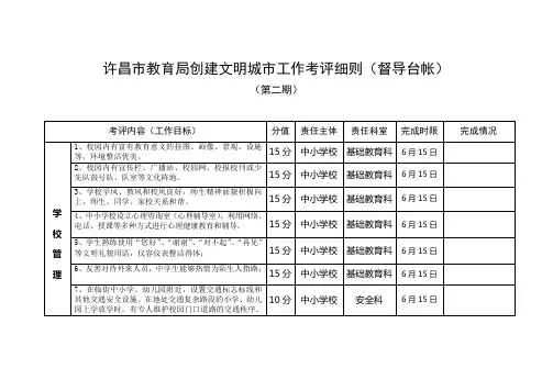 许昌市教育局创建文明城市工作考评细则(督导台帐)