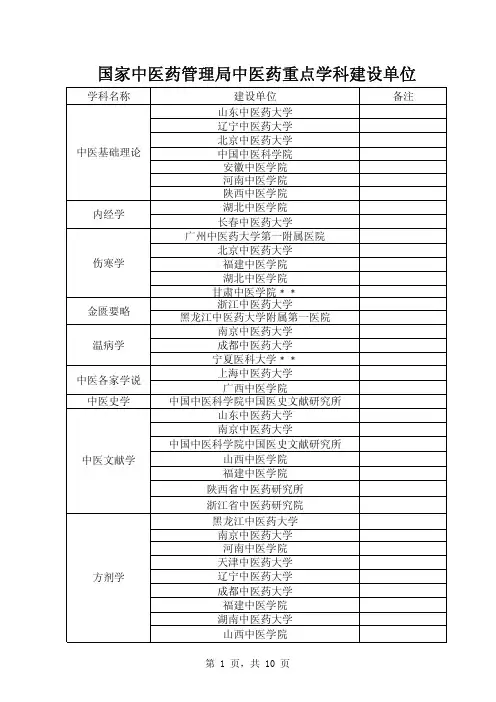 国家中医药管理局重点学科