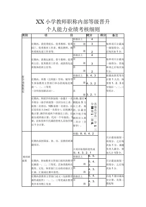 XX小学教师职称内部等级晋升个人能力业绩考核细则
