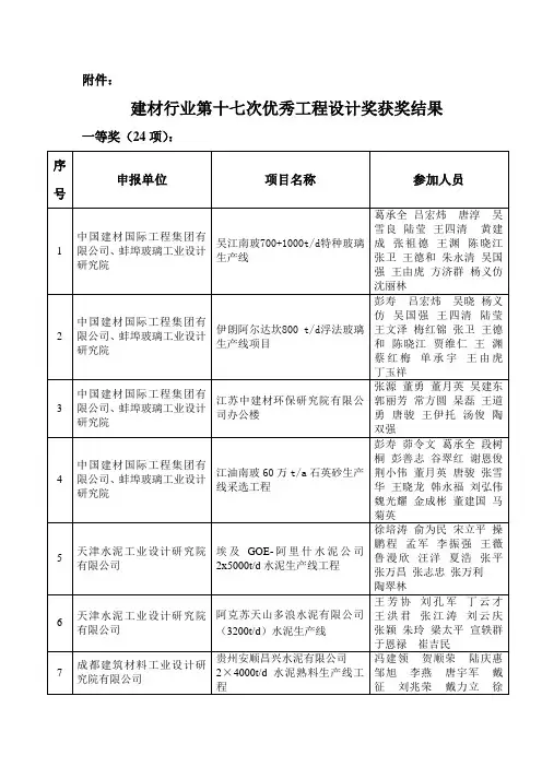 建材行业第十七次优秀工程设计奖获奖结果