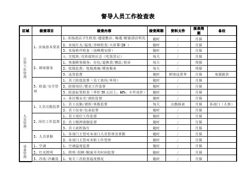 督导人员工作检查表
