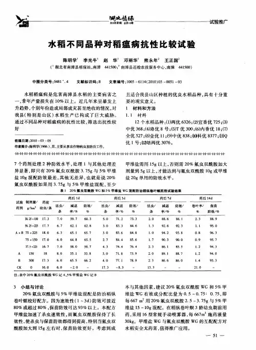 水稻不同品种对稻瘟病抗性比较试验