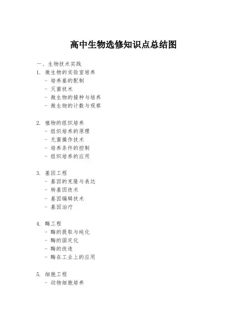 高中生物选修知识点总结图