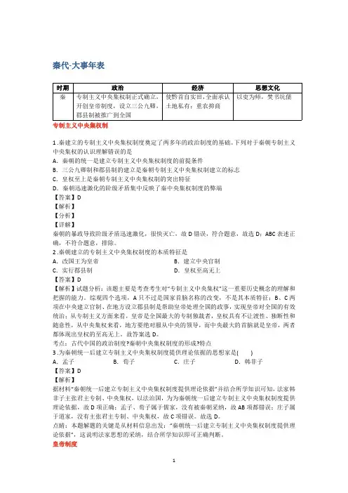 高中【历史】：中国古代大事-秦代大事年表