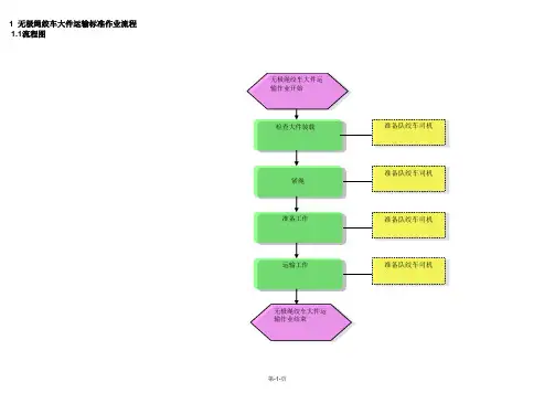 无极绳绞车大件运输标准作业流程