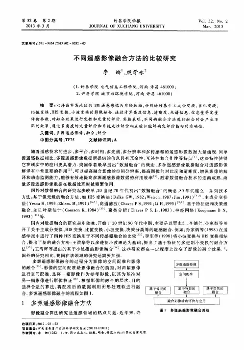 不同遥感影像融合方法的比较研究