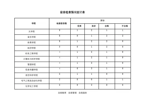 宿舍检查情况统计表【模板】