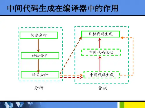 编译程序原理与实现：第7章 中间代码生成(1)