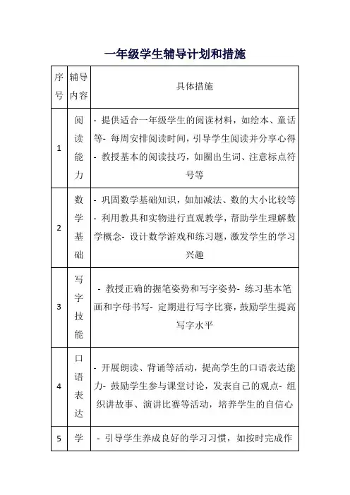 一年级学生辅导计划和措施