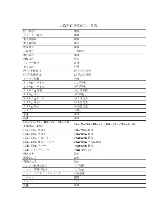 日语体育竞技词汇一览表(223个)