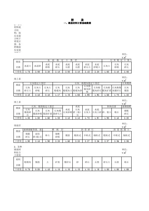 2007公路工程预算定额完整excel版