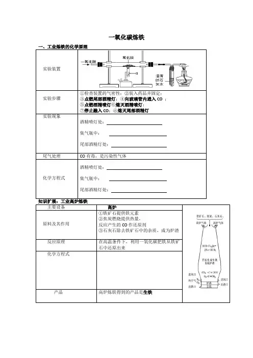CO还原氧化铁