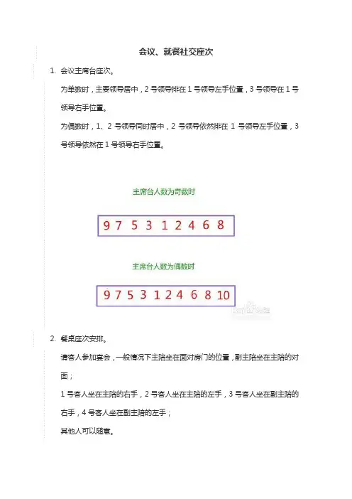 会议、就餐社交座次