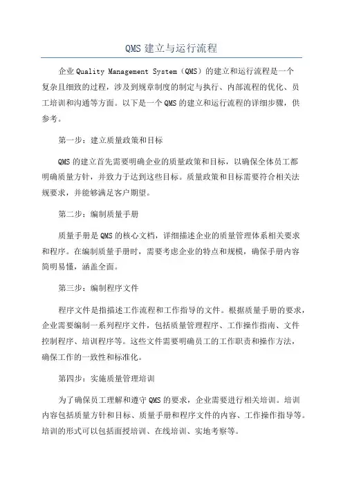 QMS建立与运行流程