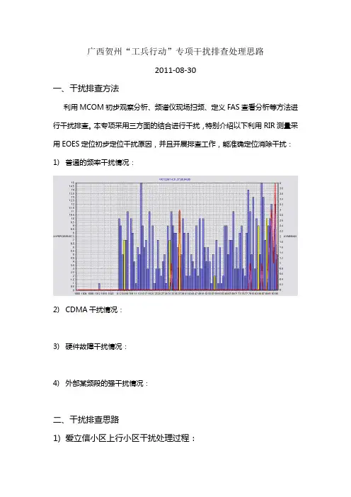 干扰专项排查处理思路